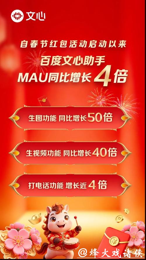 百度卡位AI入口，文心助手率先跑出四倍增速