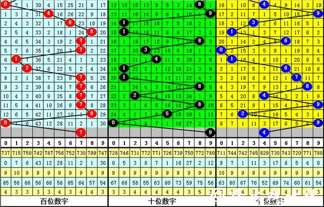041期钱哥排列三预测奖号:独胆参考 041期钱哥排列三预测奖号:独胆参考